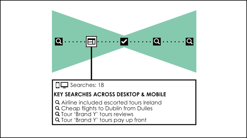 Customer's Touchpoints 1